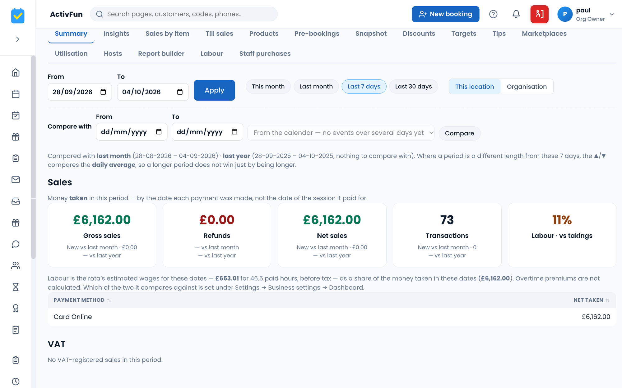 The Summary report in the demo venue for the last seven days: sales, refunds, transactions and labour against takings