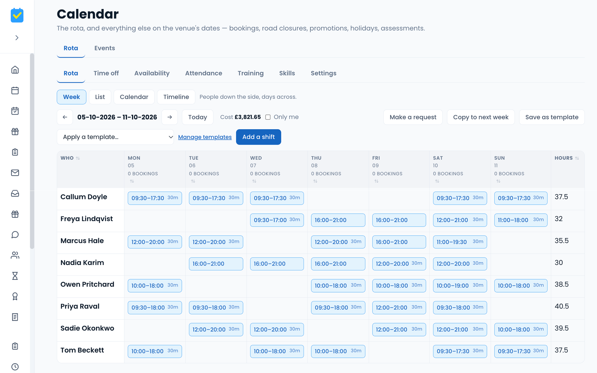 Next week's rota in the demo venue: eight of the team across seven days, with their hours and the week's cost